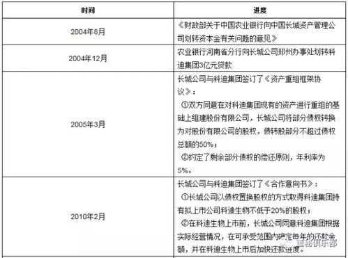 第1210期 關于不良資產(chǎn)投資的全面分析與資產(chǎn)管理