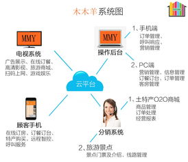 智慧酒店管理方案 創新技術與精細化運營的融合
