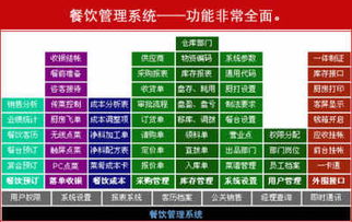 酒店管理軟件首選 辰星酒店管理系統(tǒng)