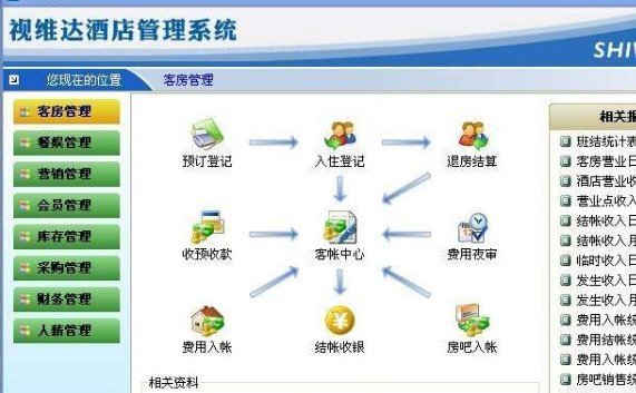 酒店管理信息系統 Web化轉型的機遇與挑戰